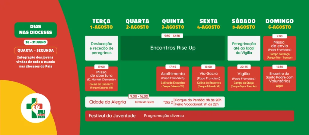 Programa JMJ Lisboa 2023